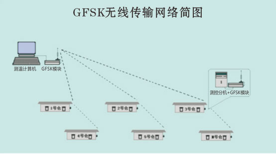 智能倉儲系統